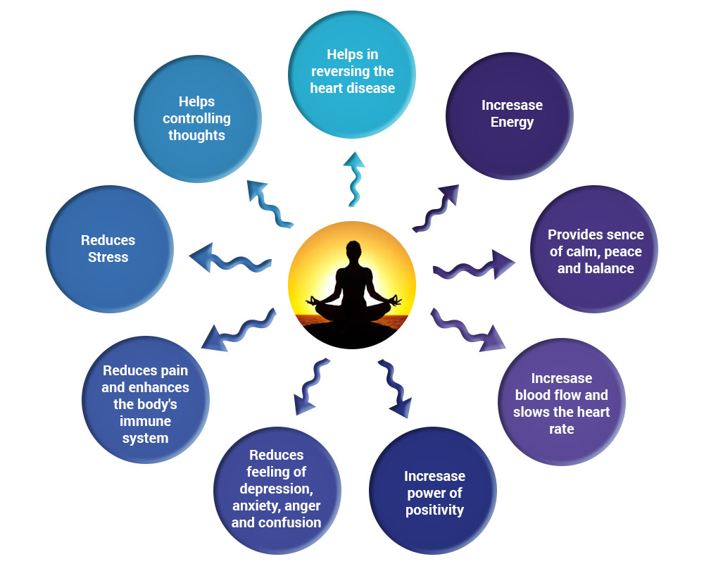 Pranayama Benefits | Yoga | KreedOn